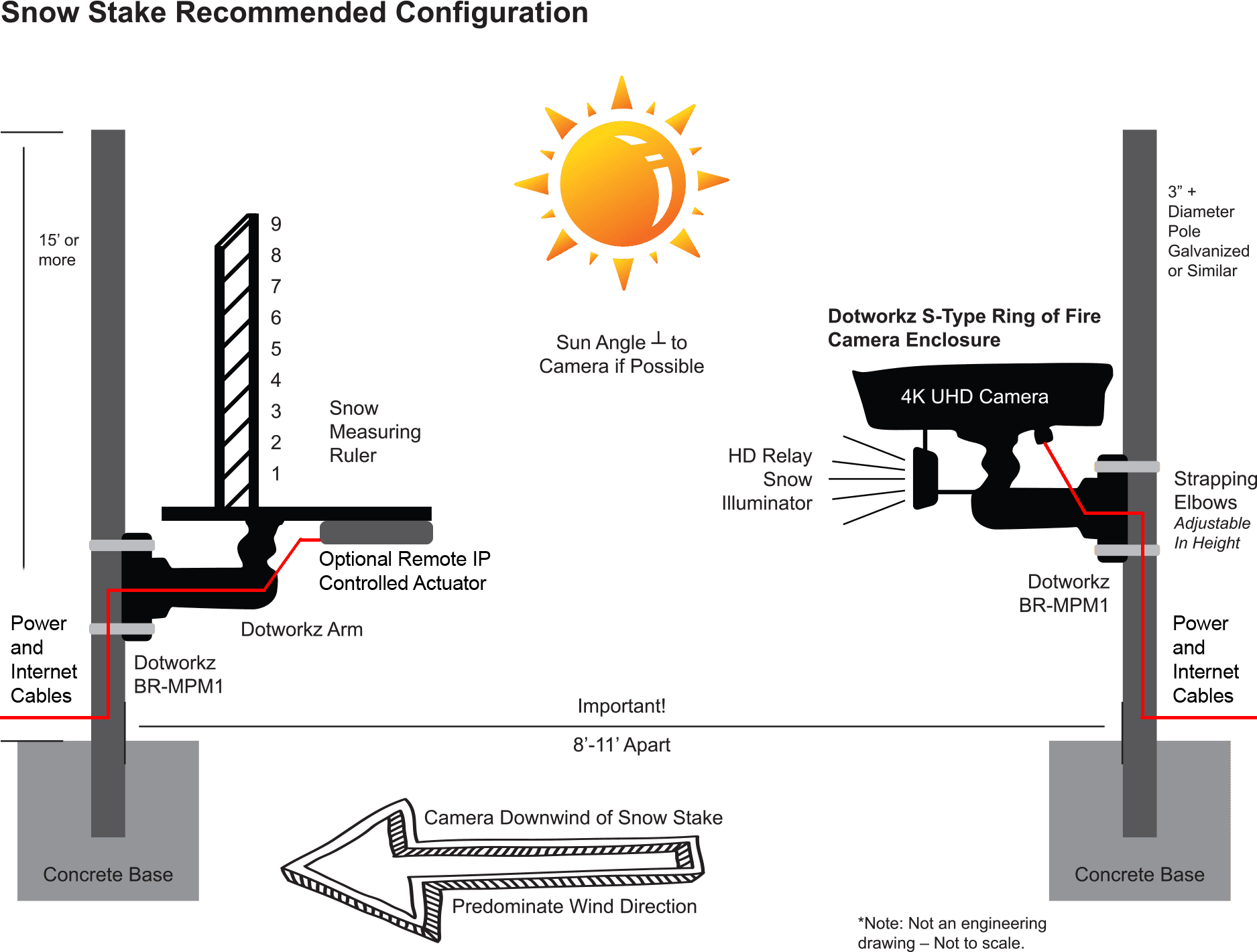 snow stake live camera hosting and hardware recommended installation